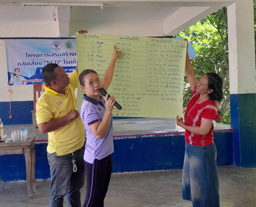 18 พฤษภาคม 2568 นางเสาร์แก้ว อ่วมพิทยา เจ้าพนักงานสาธารณสุข รพ.สต.บ้านสันป่าไร่ ร่วมกับเครือข่ายแม่ยุคใหม่ใส่ใจสุขภาพ จัดอบรมโครงการเสริมสร้างความรู้แก่กลุ่มเสี่ยง“NCD “โรคที่คุณสร้างเอง ณ โรงเรียนบ้านป่าไร่เหนือ มีกลุ่มเสี่ยงเข้ารับการอบรม จำนวน 130 คน โ