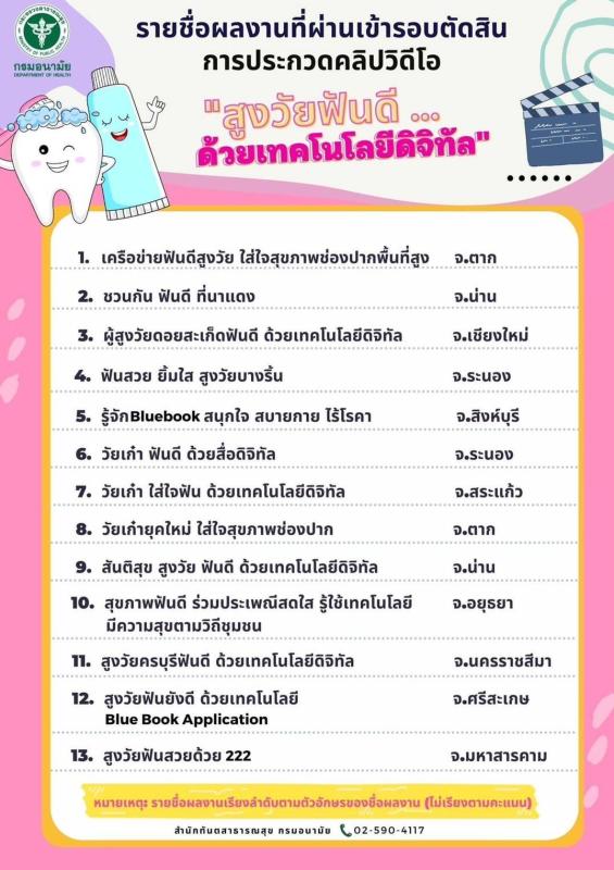 16/6/66 จนท.รพ.สต.บ้านสันป่าไร่ นส.พนิดา  ตลับทอง จพ.ทันตาภิบาล ส่งผลงานประกวดคลิปวิดิโอ”สูงวัยฟันดี…ด้วยเทคโนโลยีดิจิทัล” ของสำนักทันตสาธารณสุข กรมอนามัย ชื่อผลงาน เครือข่ายฟันดีสูงวัย ใส่ใจสุขภาพช่องปากพื้นที่สูง โดยเครือข่ายผู้สูงอายุ ฟันดีบ้านห้วยกระท