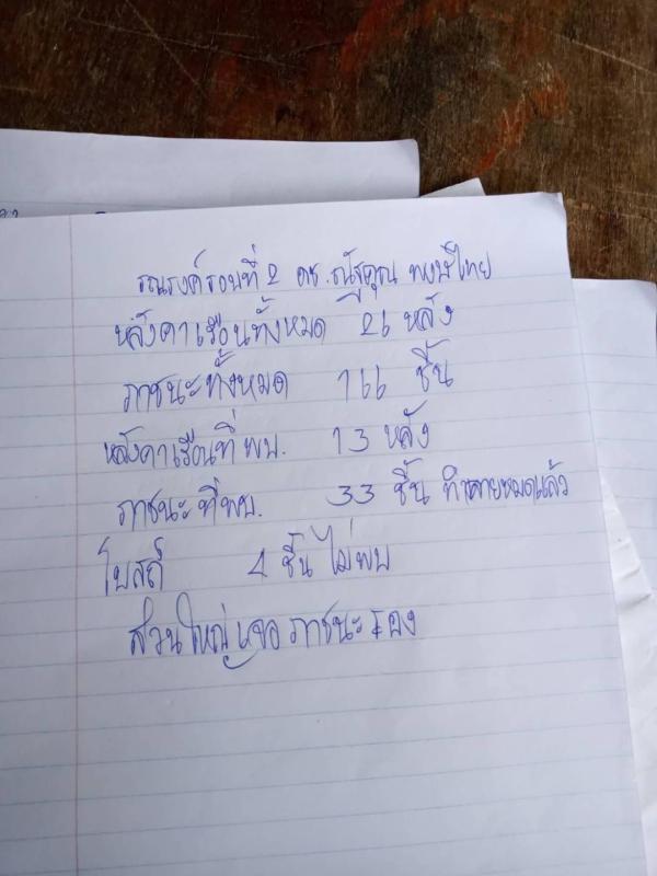 25/6/66 จนท.รพ.สต.บ้านสันป่าไร่ร่วมกับอสม.ม.3 บ้านจบปิ ควบคุมโรคไข้เลือดออก รอบ 2 เคสดช.ณัฐคุณ พงษ์ไทย