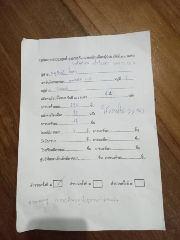 6 ก.ย. 67 เวลา 17.00 น. นางเสาร์แก้ว อ่วมพิทยา เจ้าพนักงานสาธารณสุข รพ.สต.บ้านสันป่าไร่ ร่วมกับอสม.ม.3 บ้านจบปิ และอบต.พระธาตุ ควบคุมโรคไข้เลือดออก รอบที่ 1 เคส R/O DF ดญ.วิพาวี ติ๊บตา