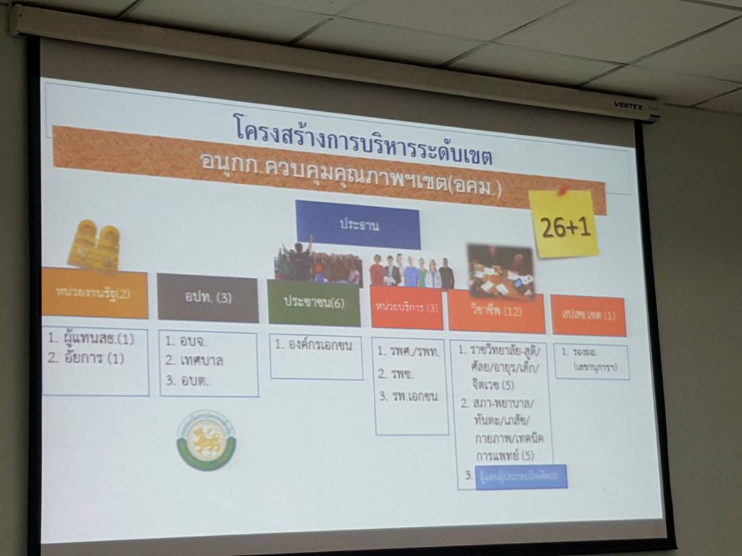 เข้าร่วมประชุมคัดเลือกคณะอนุกรรมการควบคุมคุณภาพและมาตรฐานบริการสาธารณสุขระดับเขตพื้นที่ (อคม.)