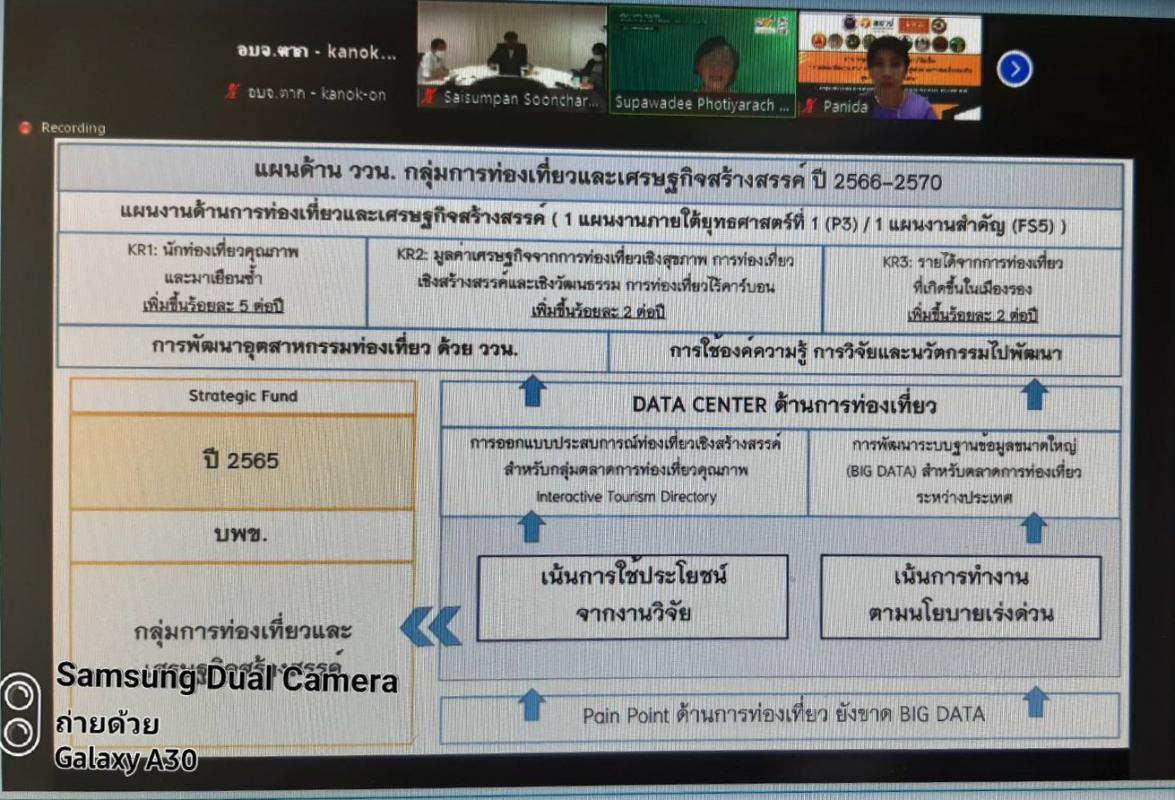 เข้าร่วมประชุมระดมความคิดเห็นในการส่งเสริมสนับสนุนการท่องเที่ยวส่งเสริมสุขภาพ