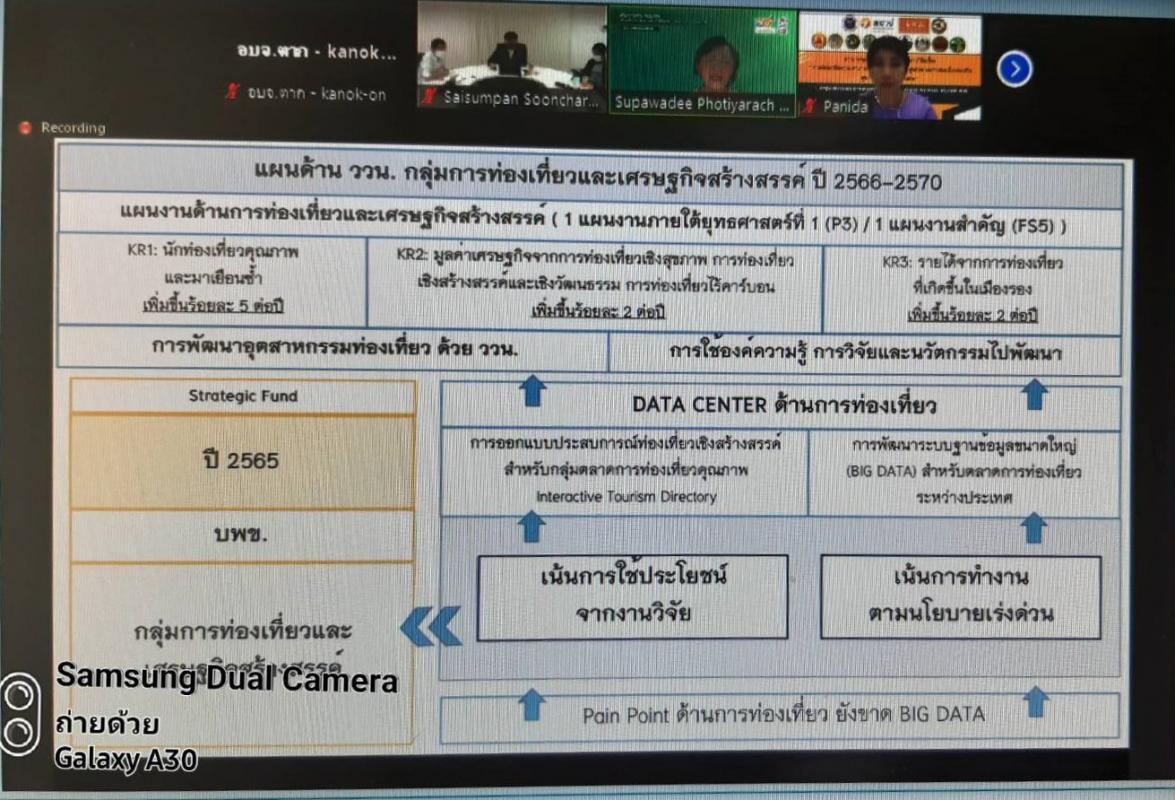 ประชุมระดมความคิดเห็นในการส่งเสริมสนับสนุนการท่องเที่ยวส่งเสริมสุขภาพ 