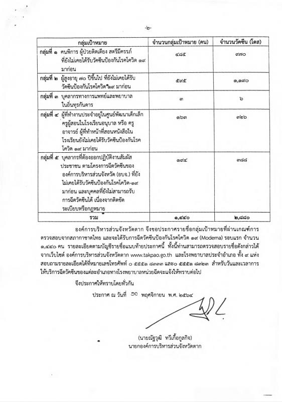 ประกาศรายชื่อกลุ่มเป้าหมายที่ได้รับการฉีดวัคซีนป้องกันโรคโควิด-19 (Moderna) #รอบแรก