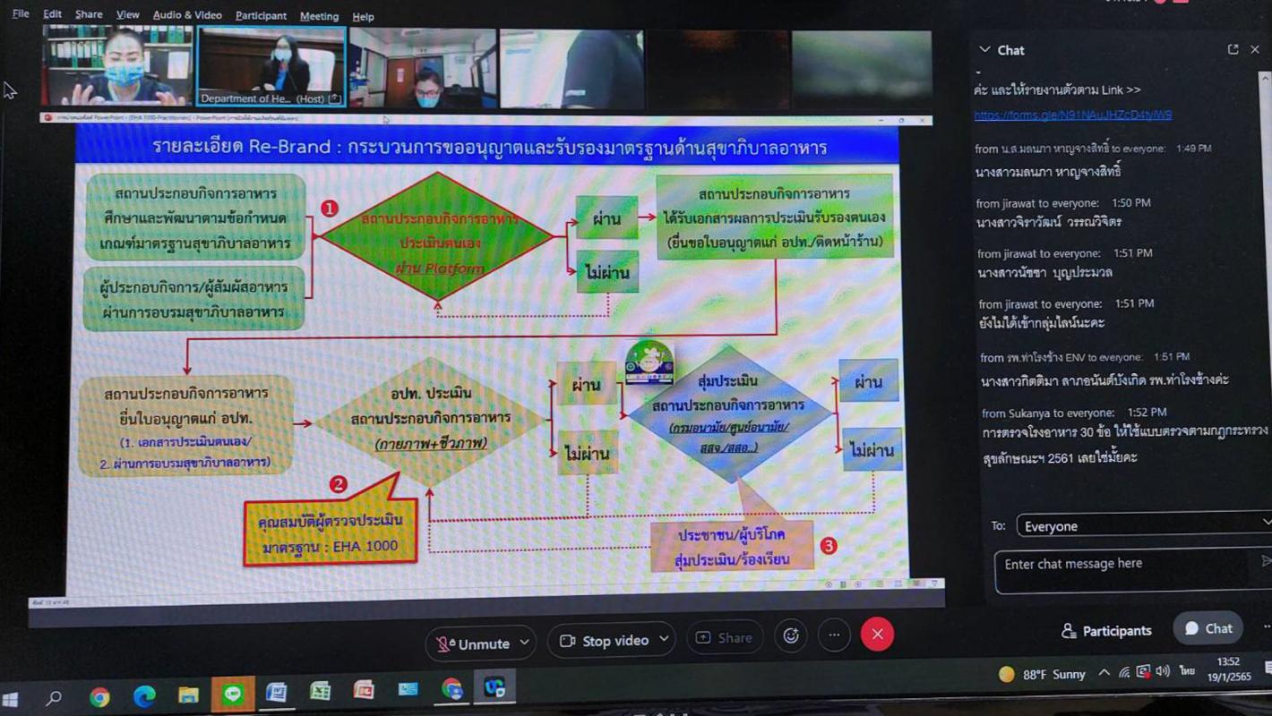 เข้าร่วมการฝึกอบรมหลักสูตรผู้ปฏิบัติงานพัฒนาคุณภาพระบบบริการอนามัยสิ่งแวดล้อมขององค์กรปกครองส่วนท้องถิ่น (Practitioners)
