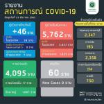 เข้าร่วมประชุมคณะกรรมการควบคุมโรคติดต่อ ครั้งที่ 50/2563